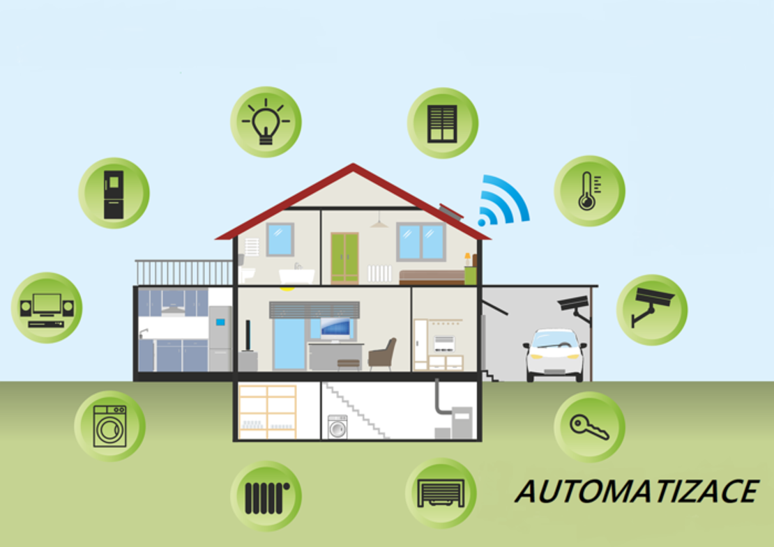 Projekce automatizace